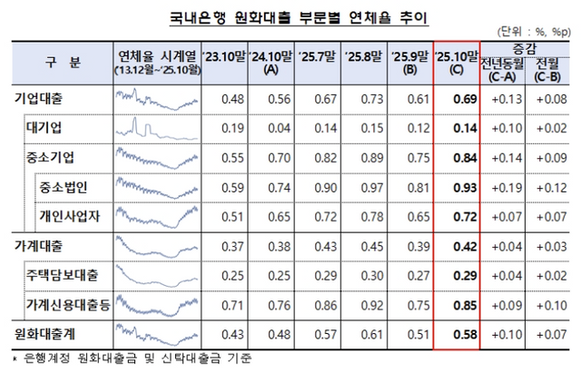 [사진=금융감독원]