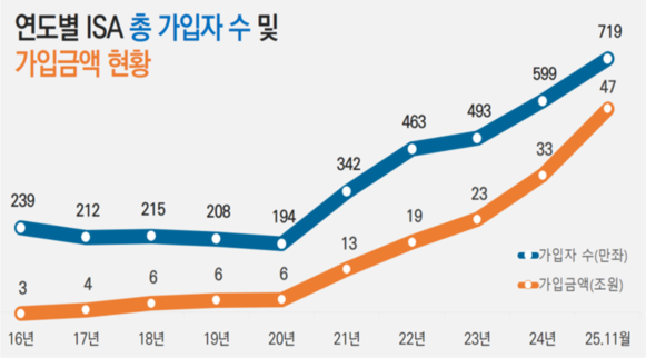 [사진=금융투자협회]