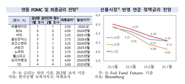 [사진출처=한국은행]