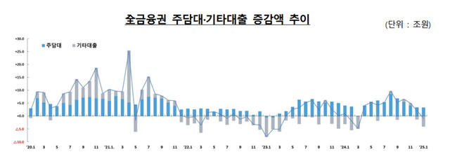 [사진출처=금융감독원]