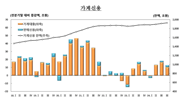 [사진출처=한국은행]