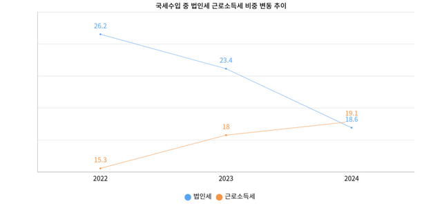 [자료=국세청/투데이신문 편집]