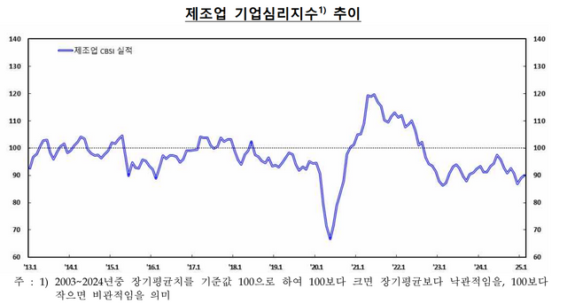 [자료=한국은행]