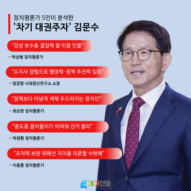 김문수 고용노동부 장관&nbsp;인포그래픽.&nbsp;[사진출처=뉴시스/투데이신문 편집]<br>
