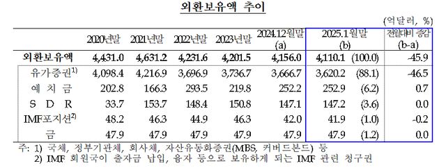 [사진제공=한국은행]