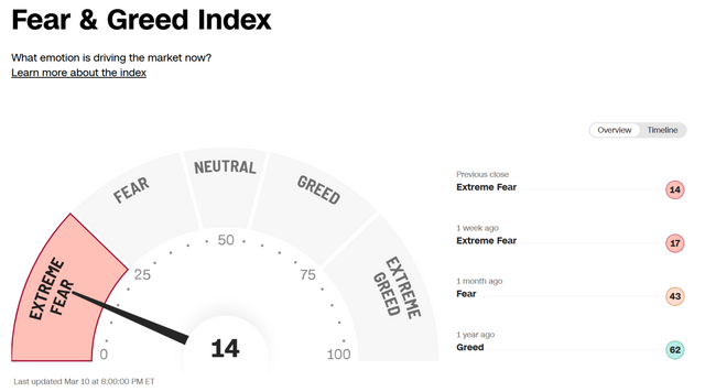 [자료=CNN 홈페이지]