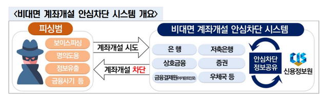 [사진=금융감독원]