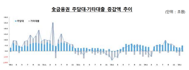 [사진=금융감독원]