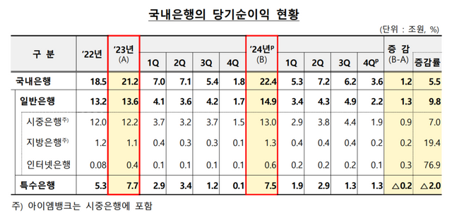 [사진=금융감독원]