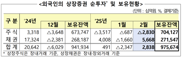 [자료=금융감독원]