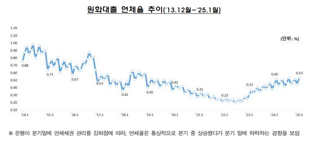 [사진=금융감독원]