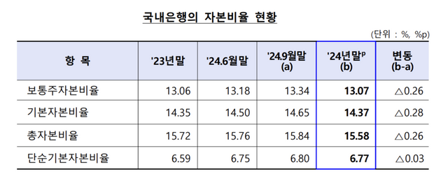[사진=금융감독원]