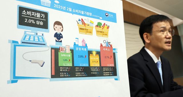 2월&nbsp;소비자 물가 상승률이 2%를 기록했다. 소비자물가 상승률은 두 달 연속 2%대를 기록하고 있다. [사진=뉴시스]<br>
