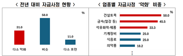 [자료=한국경제인협회]