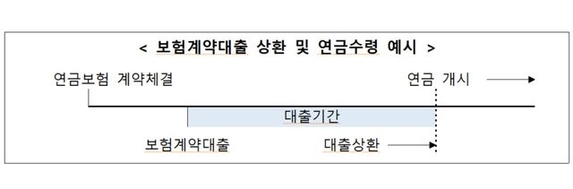 [자료=금융감독원]