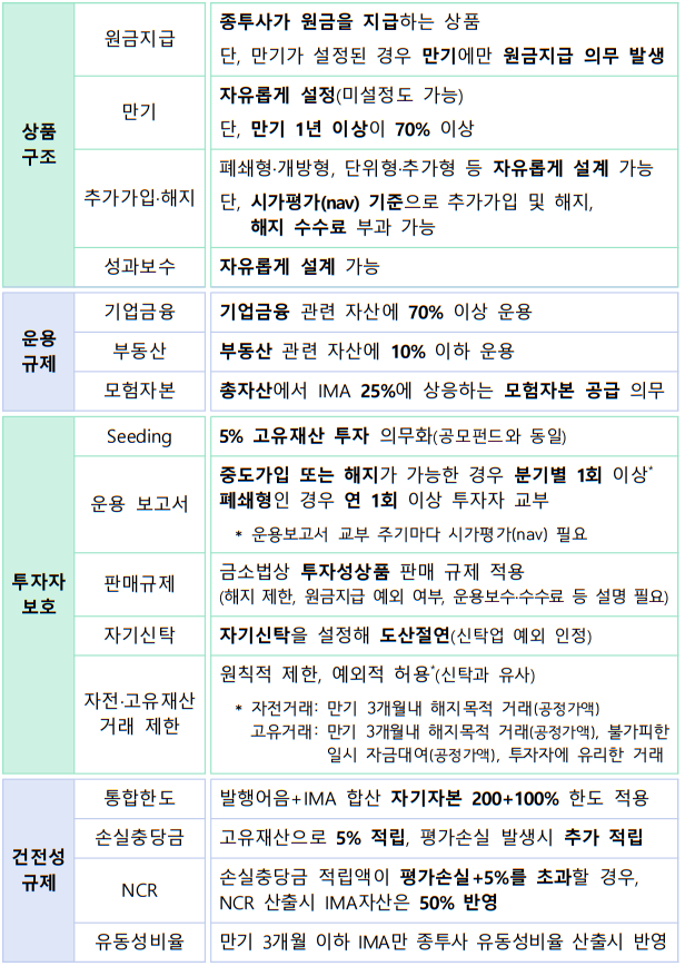 종합투자계좌(IMA) 세부 제도. [자료=금융위원회]