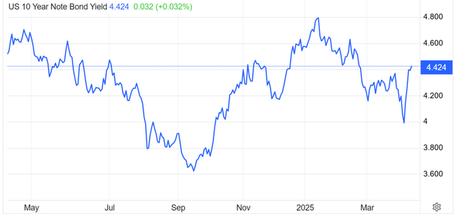 [자료=트레이딩이코노믹스]