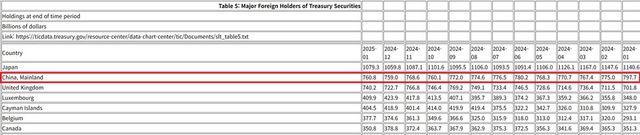 [사진=미 재무부]