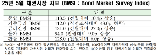 [자료=금융투자협회]