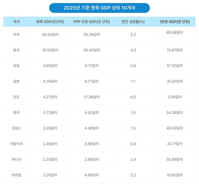 [사진=인베스토피디아/투데이신문 편집]