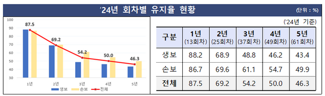 [자료=금융감독원]