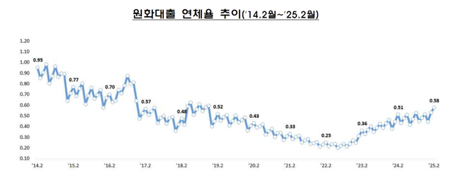 [사진=금융감독원]