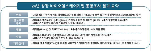 [자료=한국바이오협회]