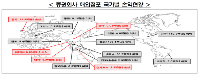 [자료=금융감독원]