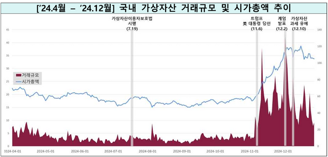 [자료=금융위원회]