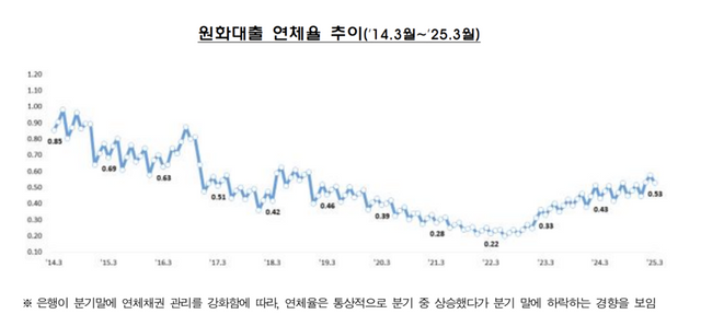 [사진=금융감독원]