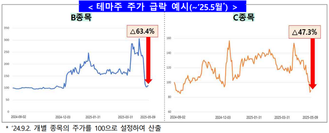 [자료=금융감독원]