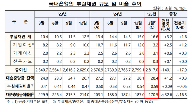[사진=금융감독원]