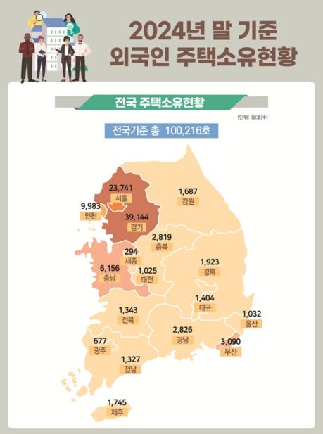 2024년 말 기준 외국인 주택소유현황. [사진=국토교통부]