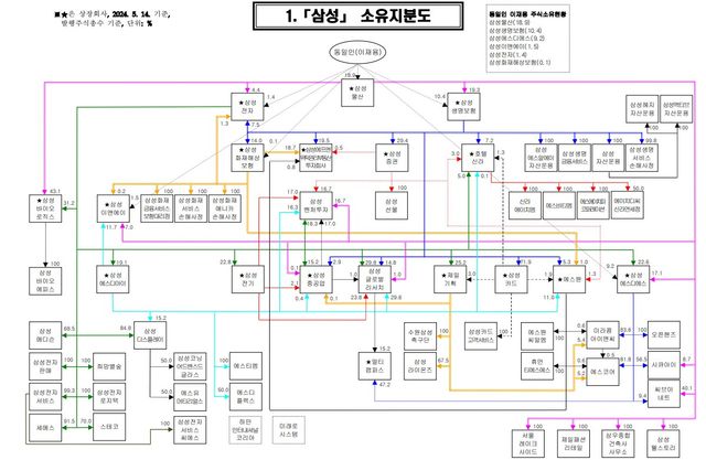 [자료=공정거래위원회]
