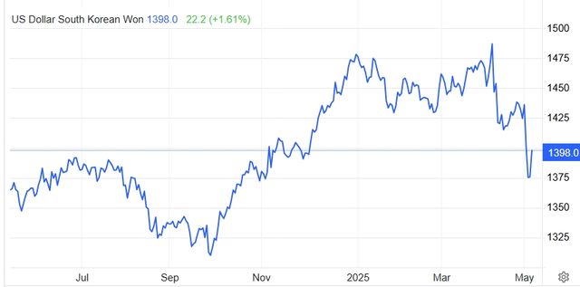 [사진=TRADINGECONOMICS]