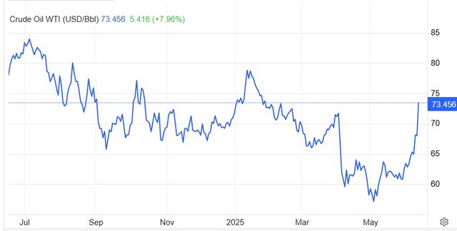 [사진=Tradingeconomics]