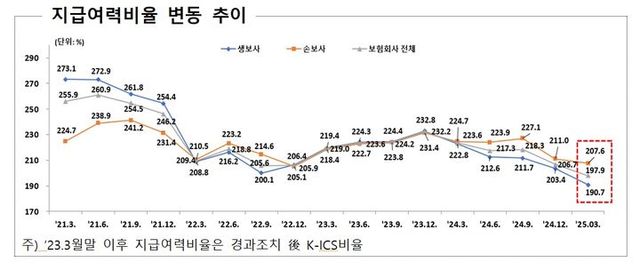 [자료=금융감독원]