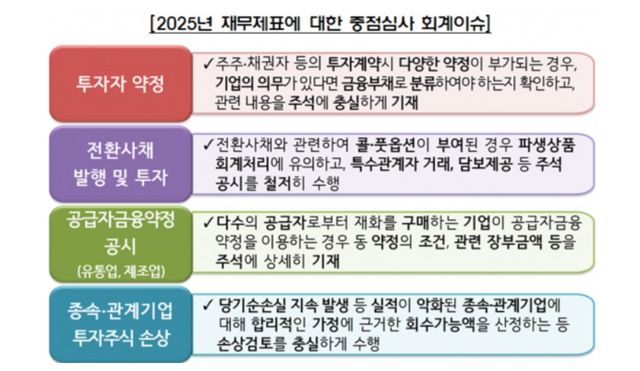 [자료=금융감독원]