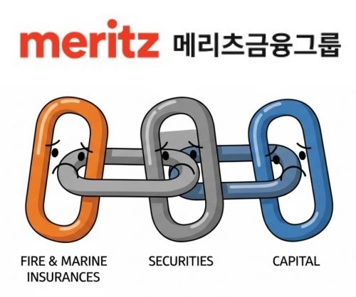 [사진=메리츠금융그룹, Whisk AI]