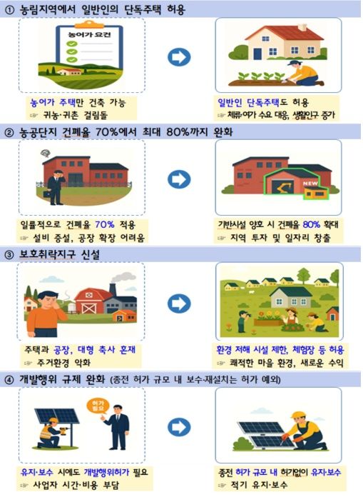 국토교통부가 일반 국민의 농림지역 단독주택 건축을 허가하는 등 농어촌 지역의 정주 여건 개선에 나선다. [사진=국토교통부]