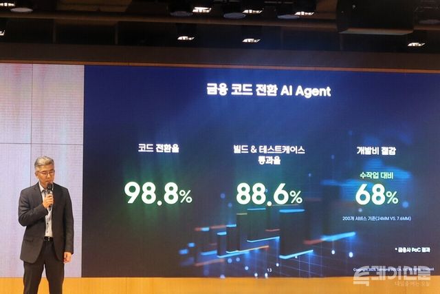 삼성SDS 클라우드서비스사업부 이호준 부사장이 26일 오전 서울 송파구 잠실캠퍼스에서 진행된 삼성SDS ‘생성형 AI 미디어데이’에서 패브릭스에 대해 발표하고 있다. ⓒ투데이신문