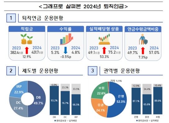 [사진=금융감독원]