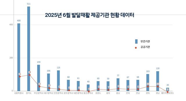 [자료=보건복지부 통계]