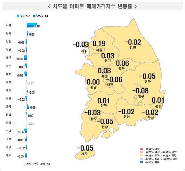 시도별 아파트 매매가격지수 변동률. [사진=한국부동산원]