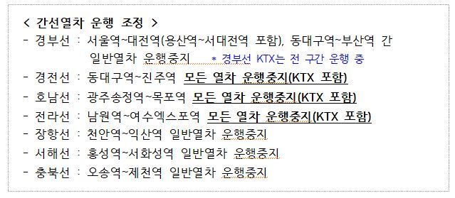 간선열차 운행 조정 현황. [자료=코레일]
