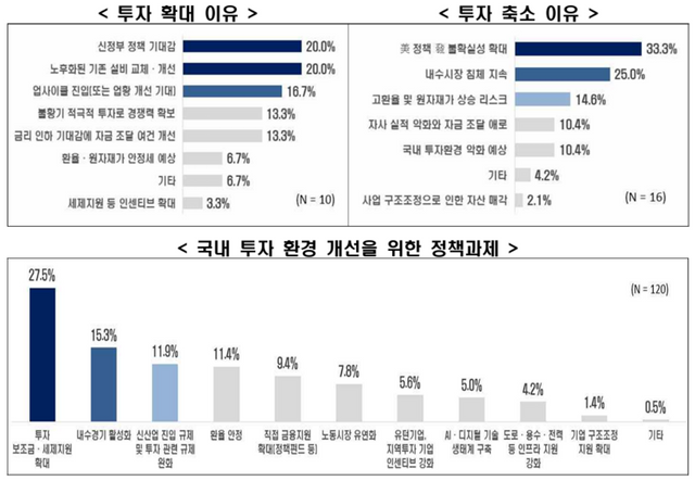 [자료=한국경제인협회]