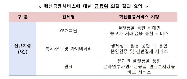 [사진=금융위원회]