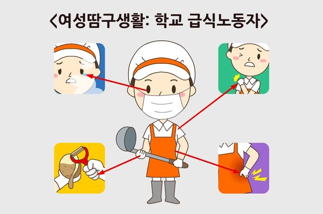 학교 급식노동자의 질환을 나타낸 표. [일러스트 제작=김민수]