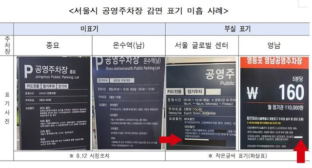 서울시 공영주차장 감면 표기 미흡 사례. [사진제공=서울특별시의회]