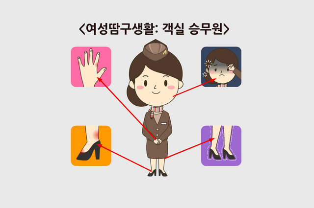 객실 승무원의 질환을 나타낸 표. [일러스트 제작=김민수]